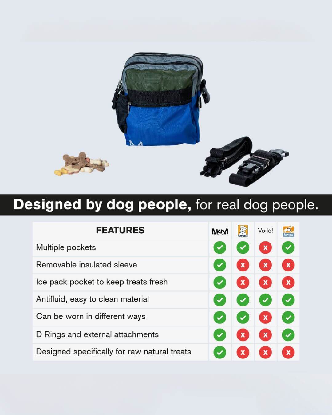 Dog treat bag with features listed and compared against other brands like ruffwear on a white background