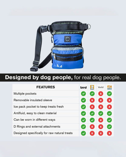 Blue dog bag with features listed on a gray background