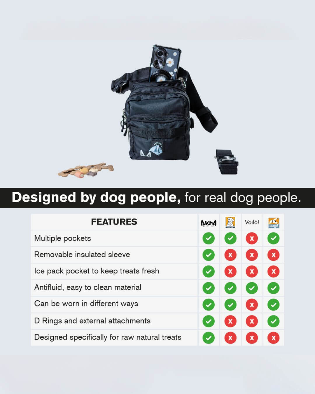 Black dog bag with features listed and compared against competitors on a gray background