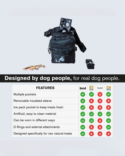 Black dog bag with features listed and compared against competitors on a gray background